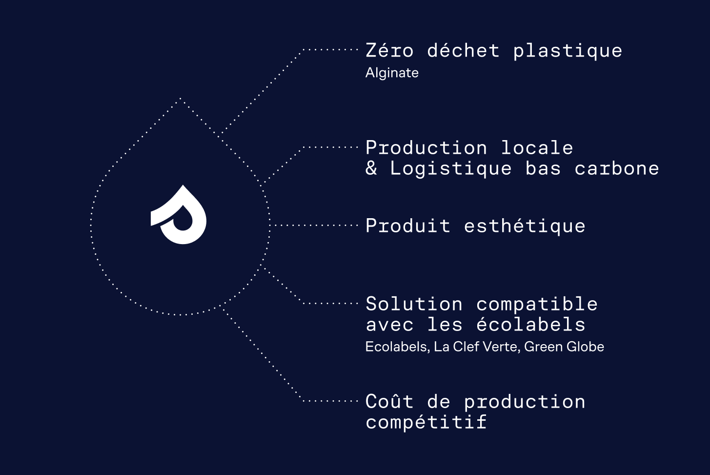 Pourquoi Stilæ ? Présentation des avantages écologiques et économiques.