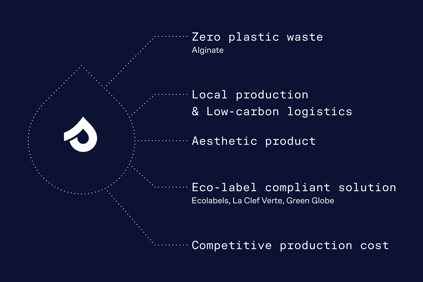 Why Stilæ? Presentation of the ecological and economic advantages.